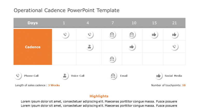 Operational Cadence 03 PowerPoint Template & Google Slides Theme