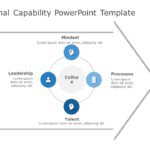 Organizational Capability PowerPoint Template & Google Slides Theme