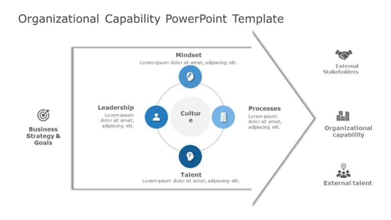 Organizational Capability PowerPoint Template & Google Slides Theme