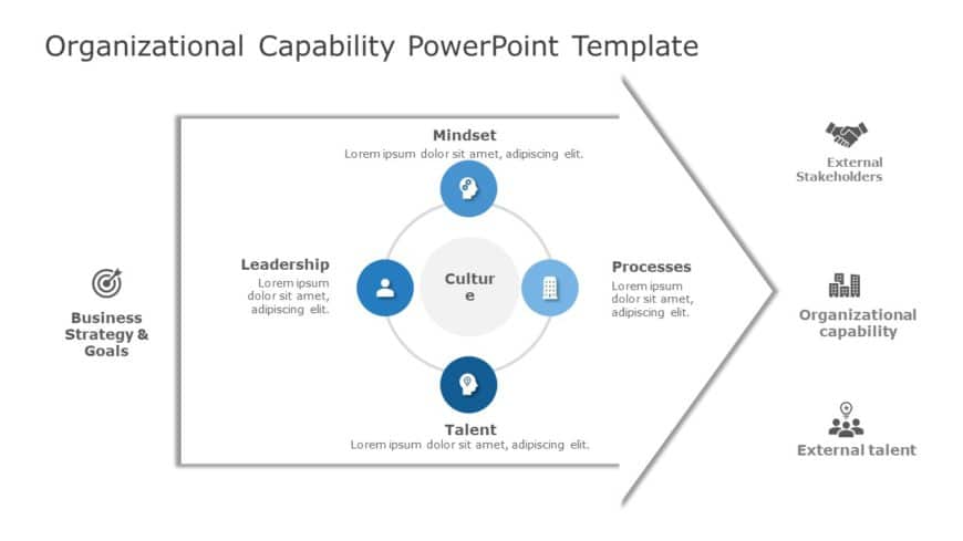 Organizational Capability PowerPoint Template