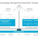 Organizational Knowledge Management PowerPoint Template & Google Slides Theme