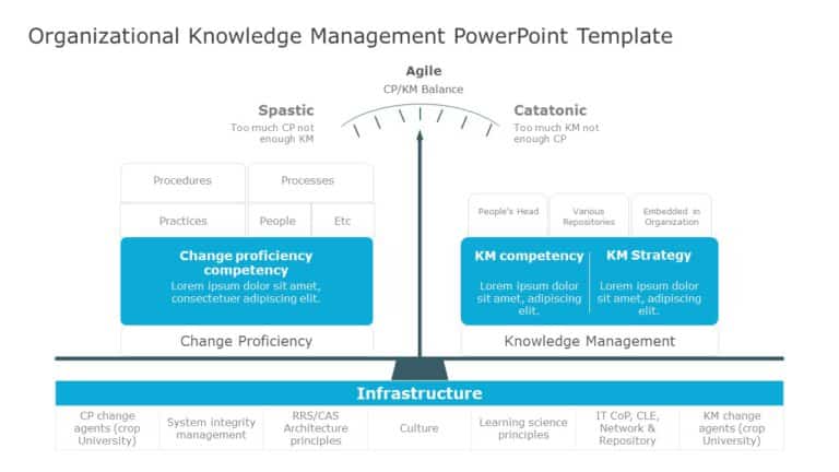 Organizational Knowledge Management PowerPoint Template & Google Slides Theme