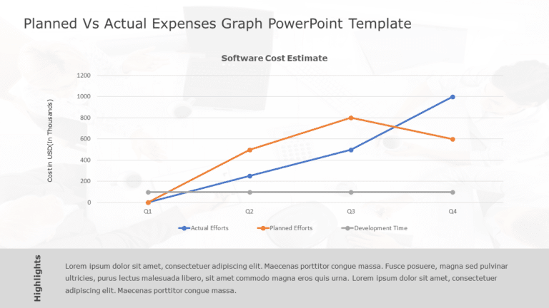 Planned Vs Actual Expenses Graph PowerPoint Template & Google Slides Theme