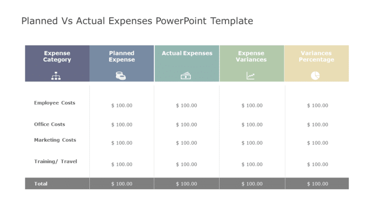 Planned Vs Actual Expenses PowerPoint Template & Google Slides Theme