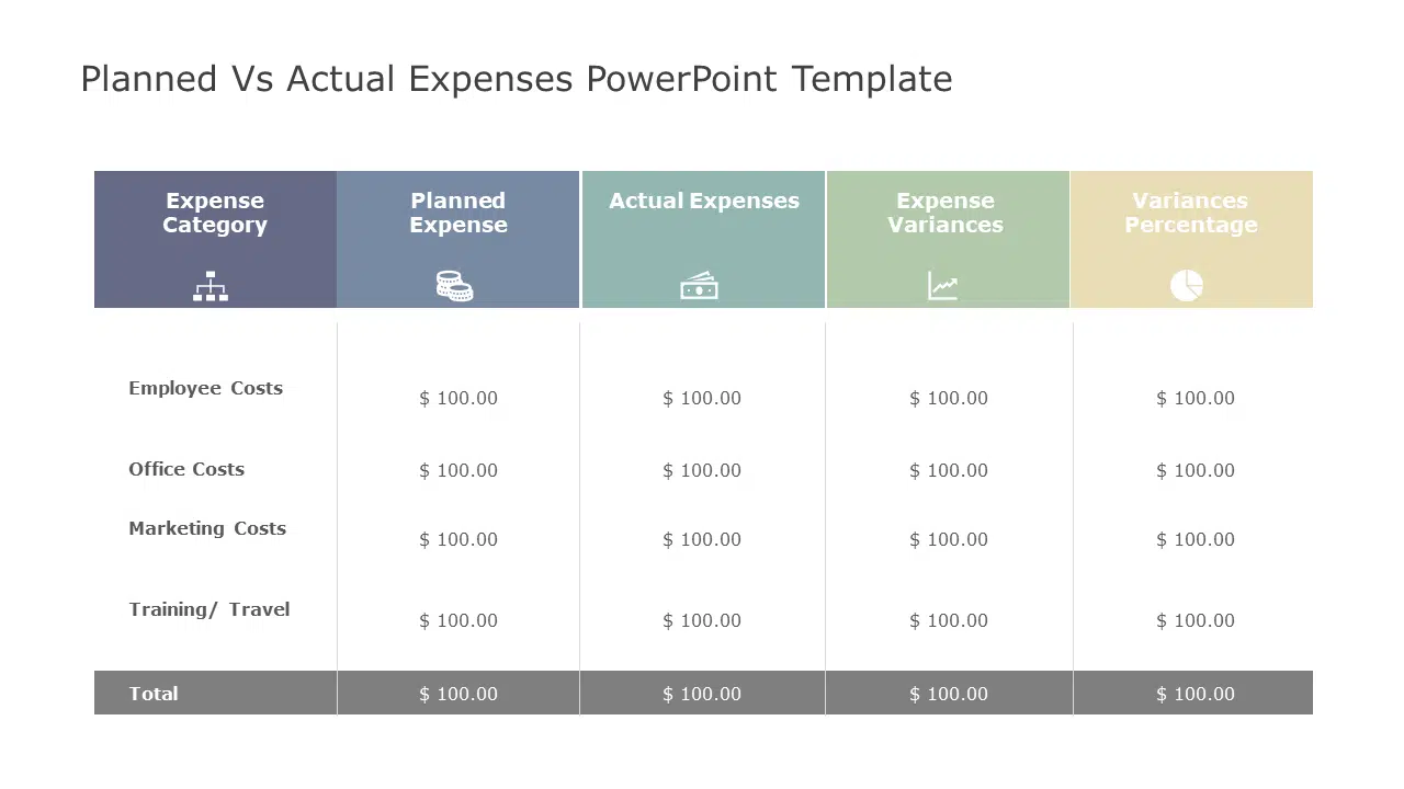 Planned Vs Actual Expenses PowerPoint Template & Google Slides Theme