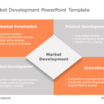 Product Market Development PowerPoint Template & Google Slides Theme