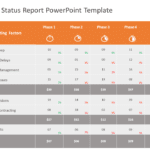 Project Budget Status Report PowerPoint Template & Google Slides Theme