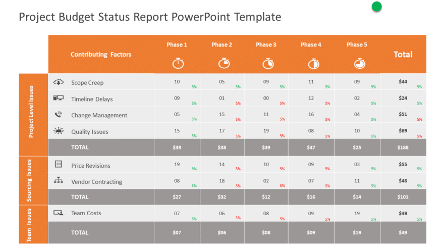 Project Budget Status Report PowerPoint Template