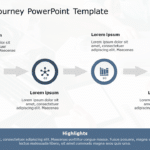 Roadmap Journey PowerPoint Template & Google Slides Theme