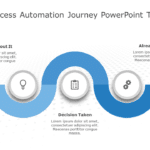 Robotic Process Automation Journey PowerPoint Template & Google Slides Theme