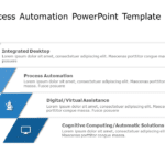 Robotic Process Automation PowerPoint Template & Google Slides Theme