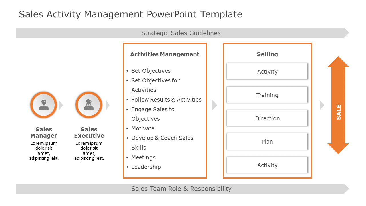 Sales Activity Management PowerPoint Template & Google Slides Theme