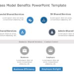 Shared Processes Model Benefits PowerPoint Template & Google Slides Theme