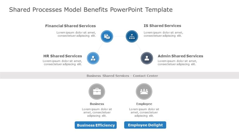 Shared Processes Model Benefits PowerPoint Template & Google Slides Theme