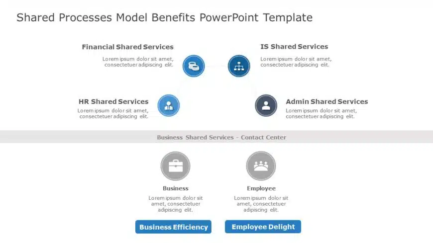 Shared Processes Model Benefits PowerPoint Template