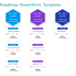 Strategy Roadmap 07 PowerPoint Template & Google Slides Theme