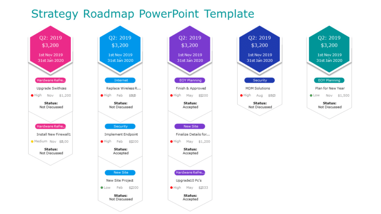 Strategy Roadmap 07 PowerPoint Template & Google Slides Theme