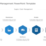 Supply Chain Management Presentation Template & Google Slides Theme
