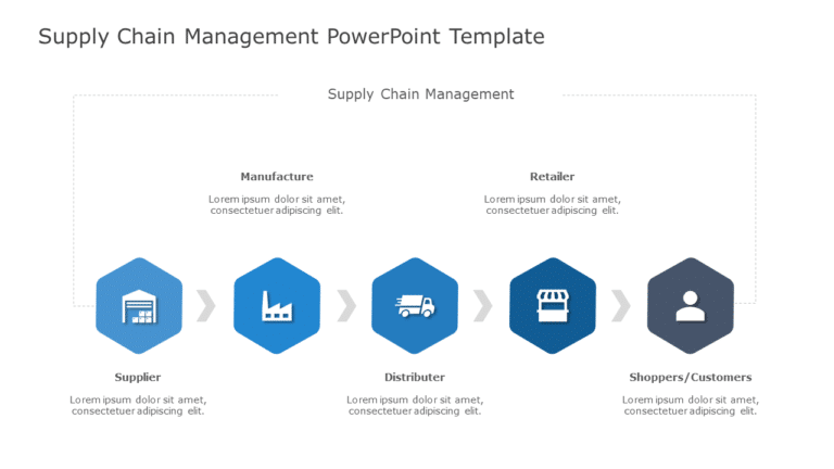 Supply Chain Management Presentation Template & Google Slides Theme