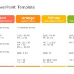 Triaging PowerPoint Template & Google Slides Theme