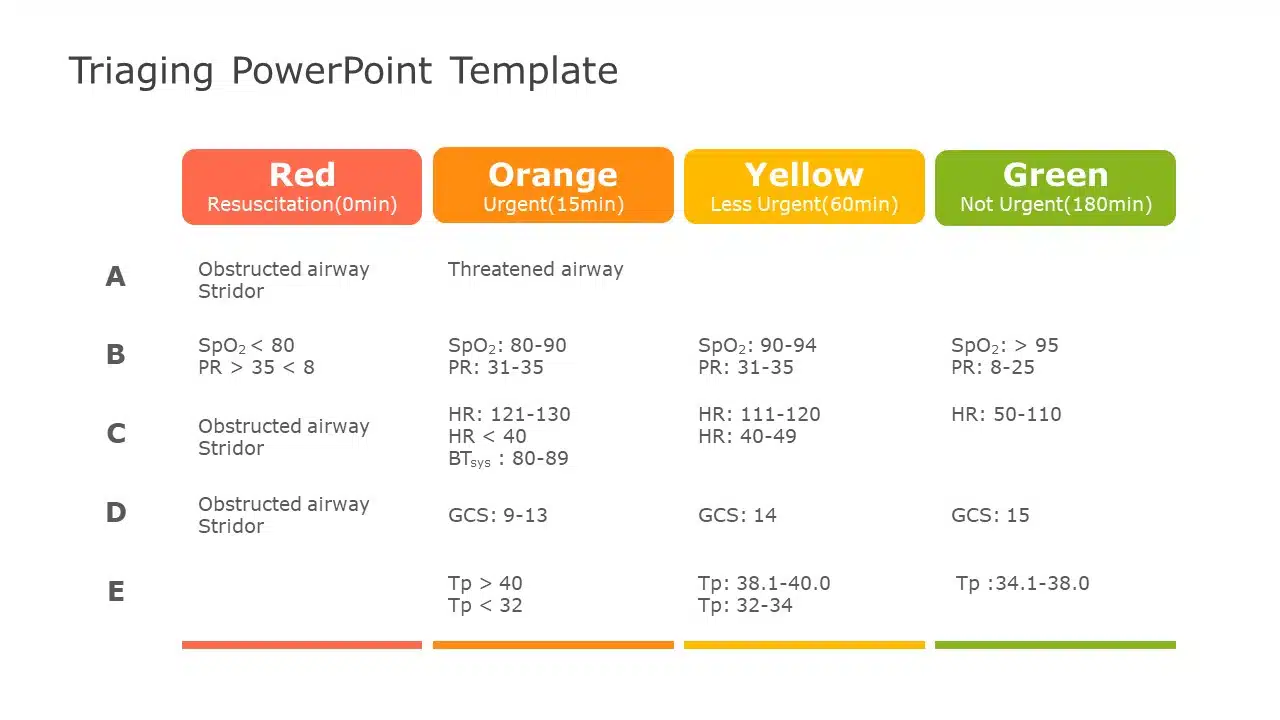 Triaging PowerPoint Template & Google Slides Theme