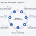 Virtualization Overview PowerPoint Template & Google Slides Theme