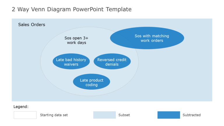 2 Way Venn Diagram PowerPoint Template & Google Slides Theme