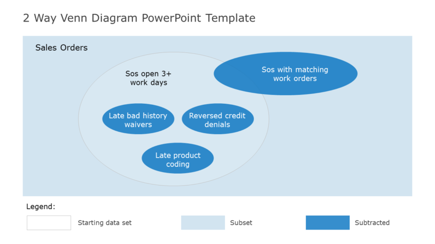 2 Way Venn Diagram PowerPoint Template