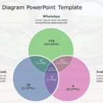 3 Way Venn Diagram 01 PowerPoint Template & Google Slides Theme