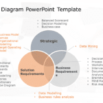 3 Way Venn Diagram 02 PowerPoint Template & Google Slides Theme