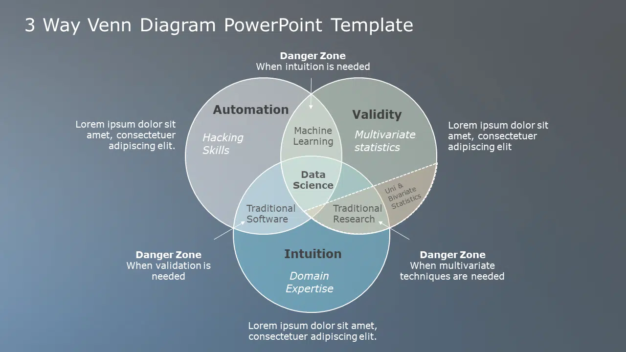 3 Way Venn Diagram 03 PowerPoint Template & Google Slides Theme