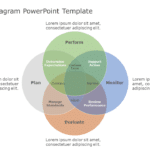 4 Way Venn Diagram 01 PowerPoint Template & Google Slides Theme