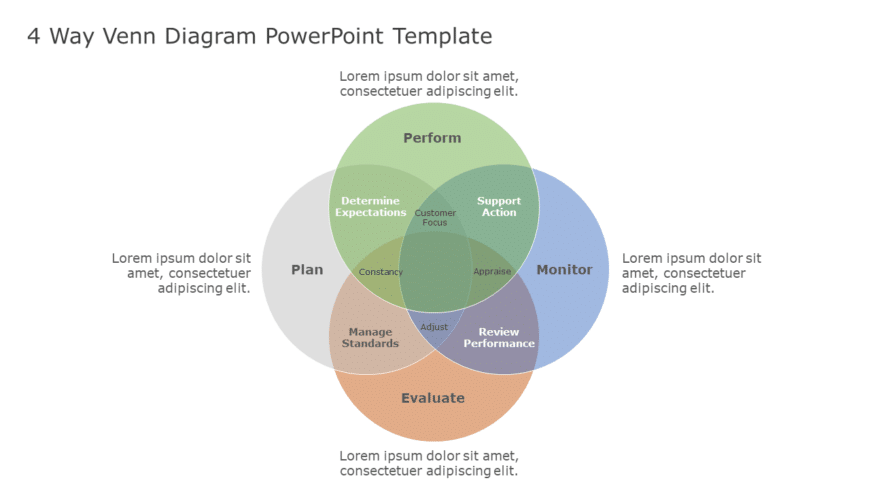 4 Way Venn Diagram 01 PowerPoint Template