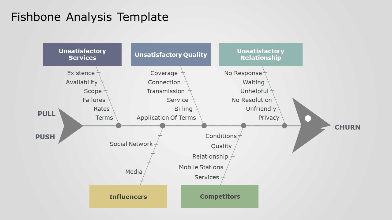 Fishbone Diagram For Marketing