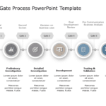 Brand Stage Gate Process PowerPoint Template & Google Slides Theme