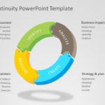 Business Continuity 02 PowerPoint Template & Google Slides Theme