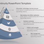 Business Continuity 03 PowerPoint Template & Google Slides Theme