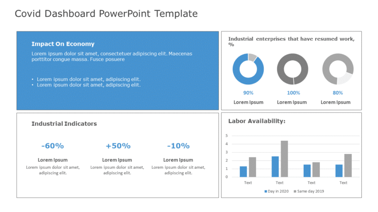COVID 19 Dashboard PowerPoint Template & Google Slides Theme