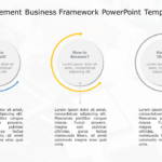 Change Managment Business Framework PowerPoint Template & Google Slides Theme