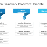 Compensation Framework 02 PowerPoint Template & Google Slides Theme