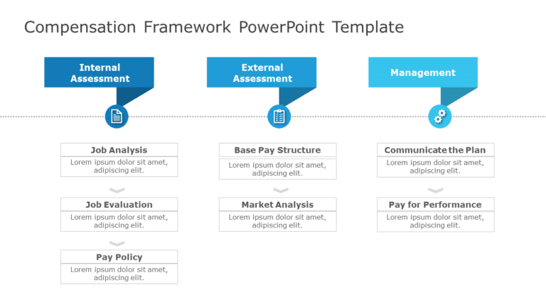 Blue and Teal Compensation Framework Flowchart Powerpoint Template & Google Slides Theme