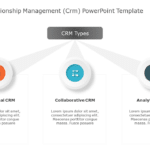 Customer Relationship Management (CRM) PowerPoint Template & Google Slides Theme