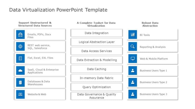 Data Virtualization PowerPoint Template & Google Slides Theme