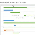 Dependencies Gantt Chart PowerPoint Template & Google Slides Theme