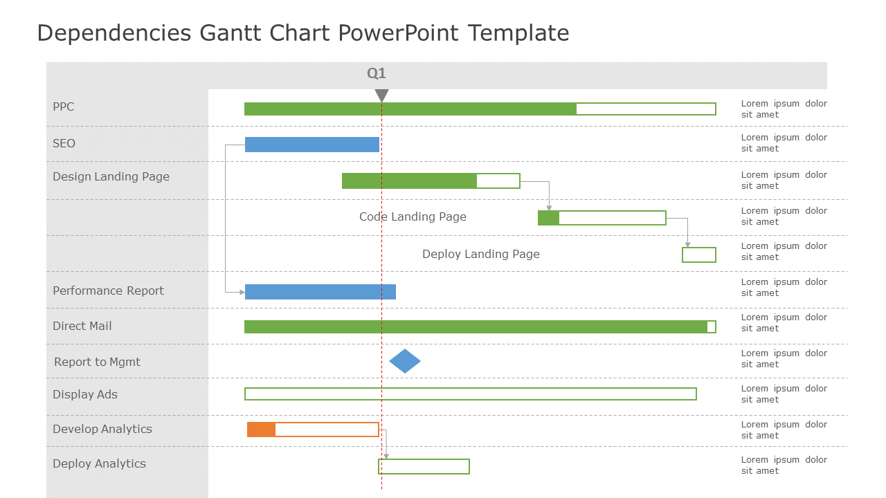 Dependencies Gantt Chart PowerPoint Template & Google Slides Theme