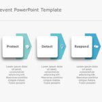 Detect and Prevent PowerPoint Template & Google Slides Theme