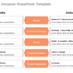 Diversity and Inclusion 02 PowerPoint Template & Google Slides Theme