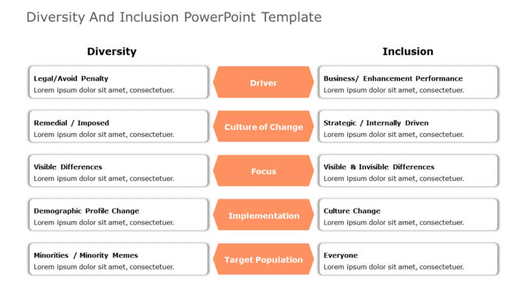 Diversity and Inclusion 02 PowerPoint Template & Google Slides Theme