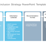 Diversity & Inclusion Strategy PowerPoint Template & Google Slides Theme