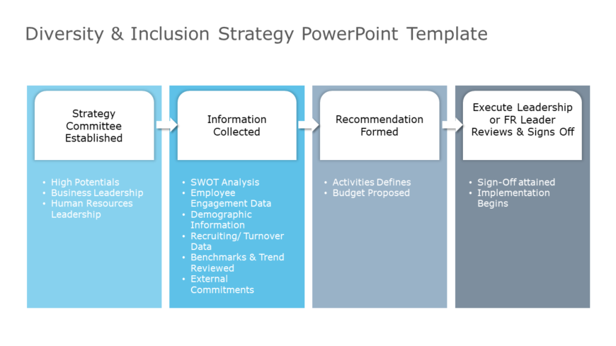 Diversity & Inclusion Strategy PowerPoint Template